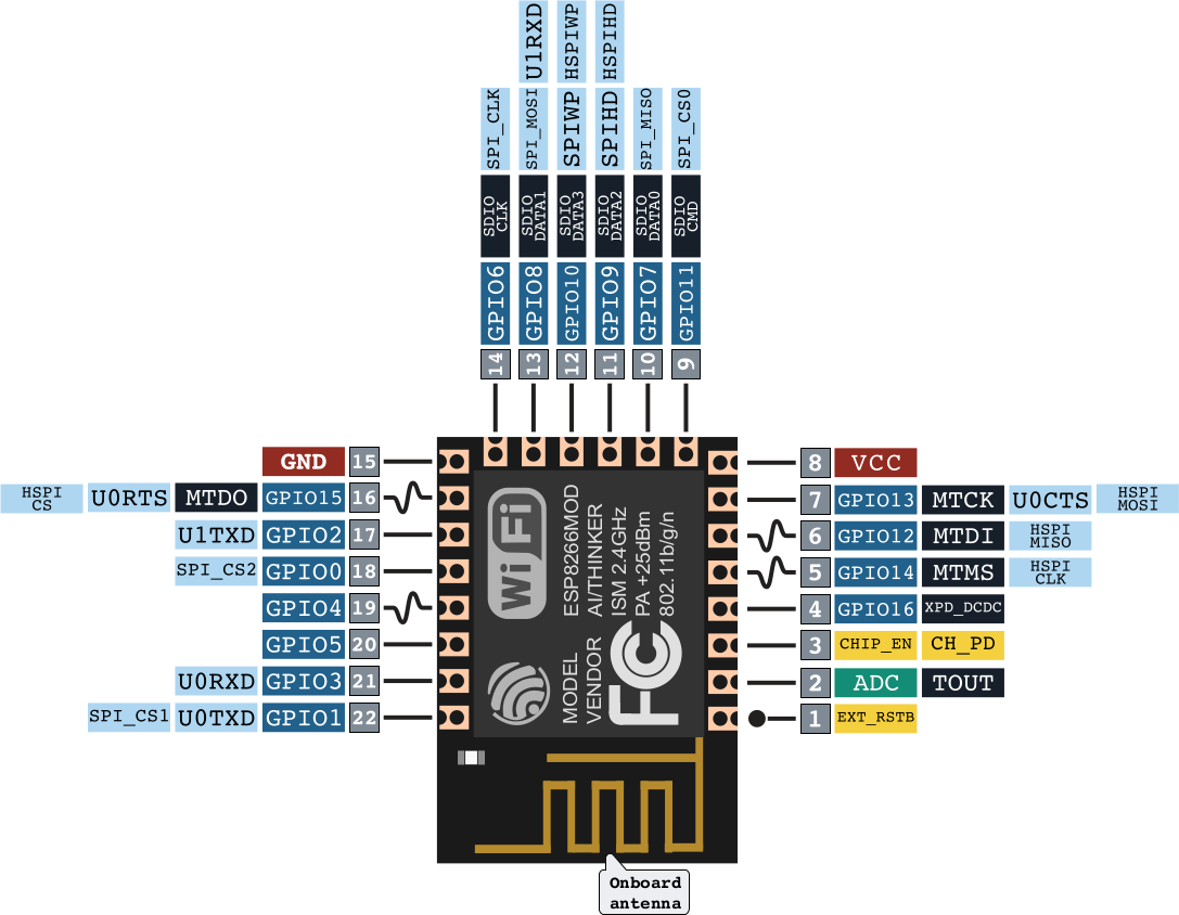 ESP-12E pinout