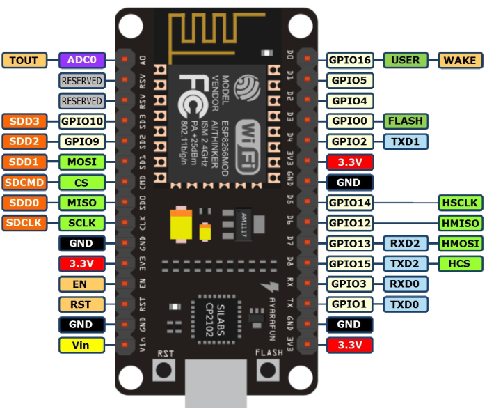 esp8266 / NodeMCU Pinout