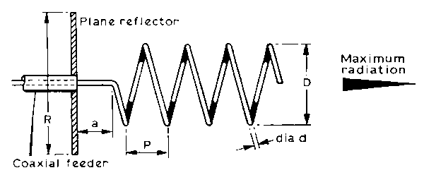 Helical Antenna Diagram