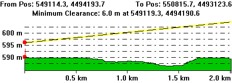 Note 1 to Node 2 line-of-sight analysis