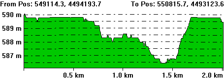 Topographic map between Node 1 and Node 2